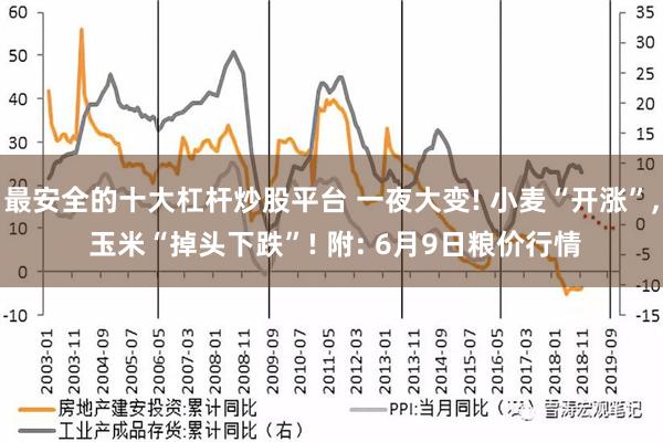 最安全的十大杠杆炒股平台 一夜大变! 小麦“开涨”, 玉米“掉头下跌”! 附: 6月9日粮价行情