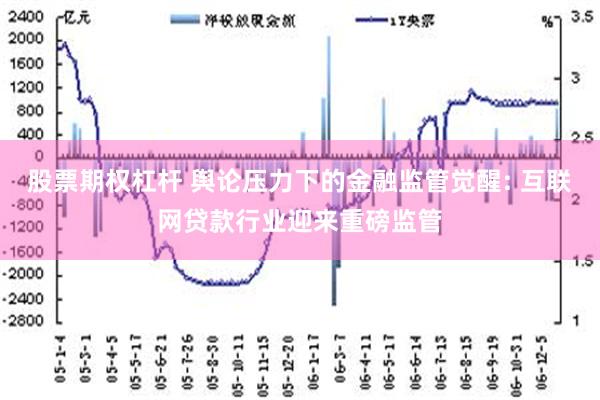 股票期权杠杆 舆论压力下的金融监管觉醒: 互联网贷款行业迎来重磅监管