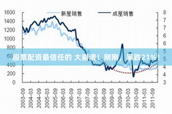 股票配资最信任的 大崩溃！刚刚，暴跌21%！