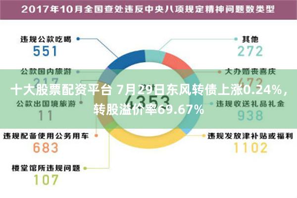 十大股票配资平台 7月29日东风转债上涨0.24%，转股溢价率69.67%