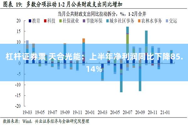 杠杆证券票 天合光能：上半年净利润同比下降85.14%