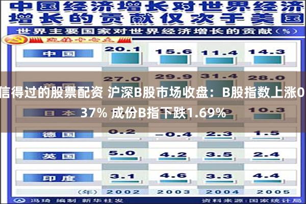 信得过的股票配资 沪深B股市场收盘：B股指数上涨0.37% 成份B指下跌1.69%