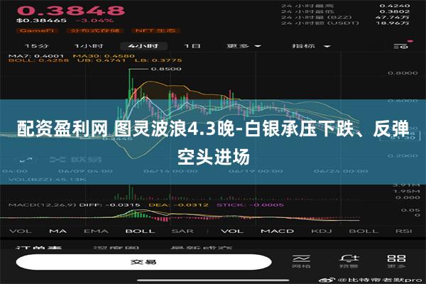 配资盈利网 图灵波浪4.3晚-白银承压下跌、反弹空头进场