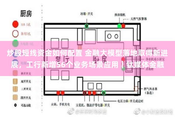 炒股短线资金如何配置 金融大模型落地取得新进展，工行新增56个业务场景应用｜钛媒体金融