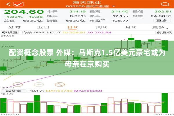 配资概念股票 外媒：马斯克1.5亿美元豪宅或为母亲在京购买