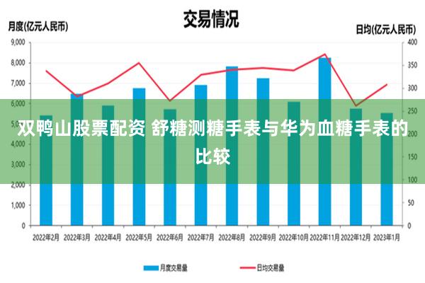 双鸭山股票配资 舒糖测糖手表与华为血糖手表的比较