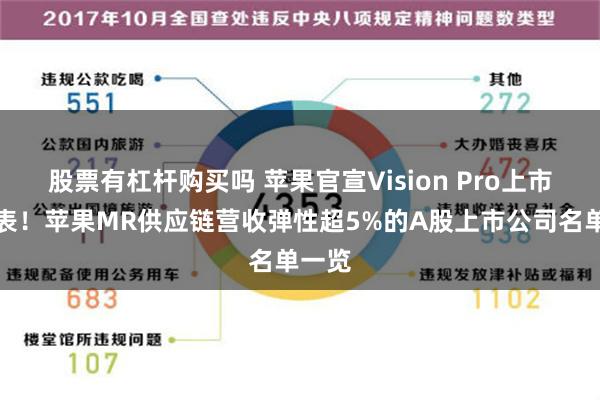 股票有杠杆购买吗 苹果官宣Vision Pro上市时间表！苹果MR供应链营收弹性超5%的A股上市公司名单一览