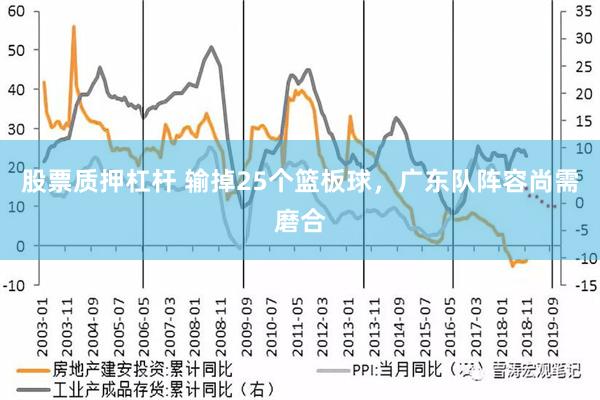 股票质押杠杆 输掉25个篮板球，广东队阵容尚需磨合