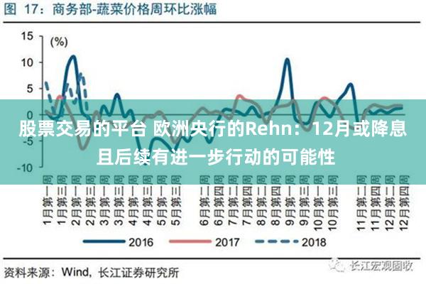 股票交易的平台 欧洲央行的Rehn：12月或降息 且后续有进一步行动的可能性