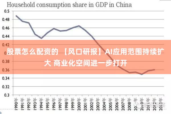 股票怎么配资的 【风口研报】AI应用范围持续扩大 商业化空间进一步打开