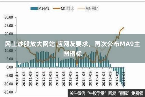 网上炒股放大网站 应网友要求，再次公布MA9主图指标