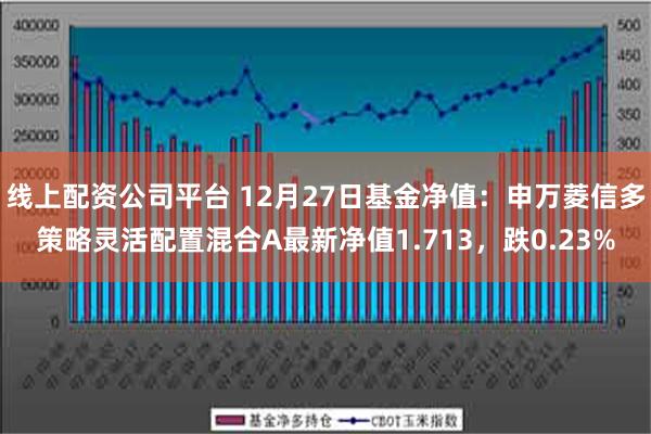 线上配资公司平台 12月27日基金净值：申万菱信多策略灵活配置混合A最新净值1.713，跌0.23%