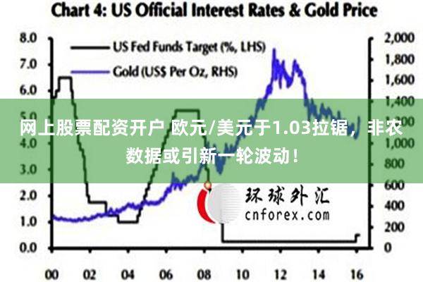 网上股票配资开户 欧元/美元于1.03拉锯，非农数据或引新一轮波动！