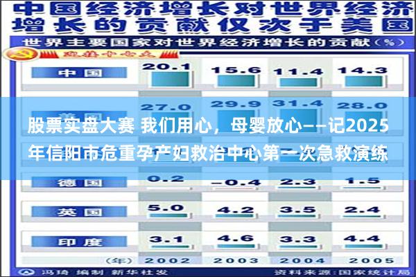 股票实盘大赛 我们用心，母婴放心——记2025年信阳市危重孕产妇救治中心第一次急救演练