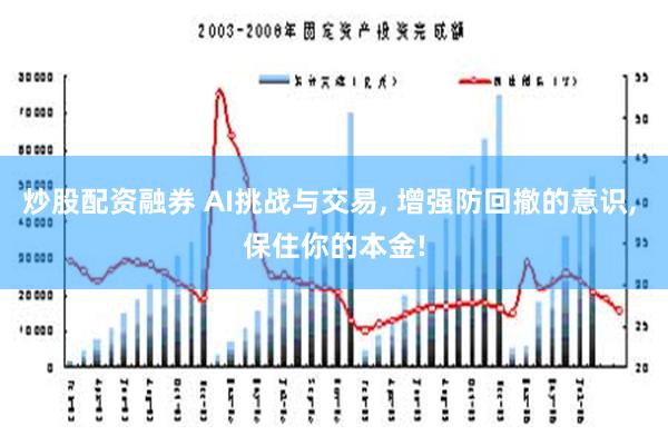 炒股配资融券 AI挑战与交易, 增强防回撤的意识, 保住你的本金!